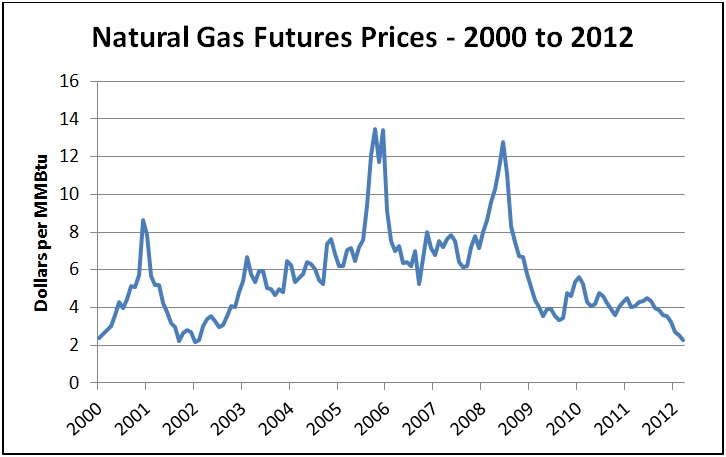 naturalgasblog.jpg