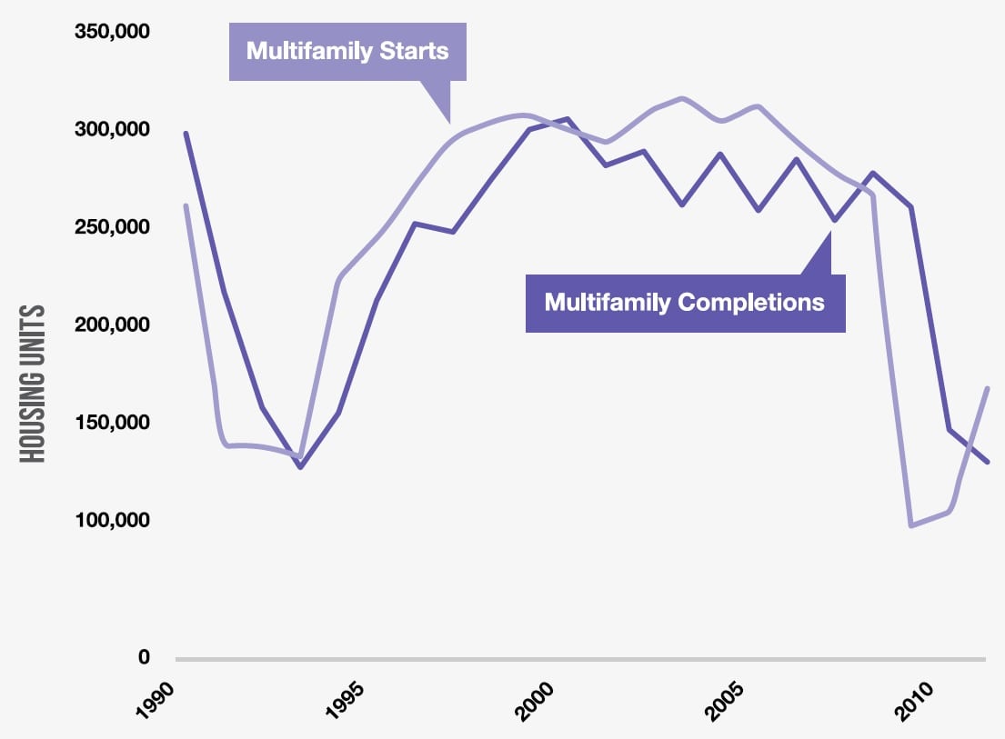 INFOGRAPHIC Rental Housing Market Trends Bipartisan Policy Center
