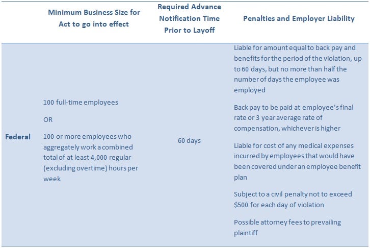 Business violations notification