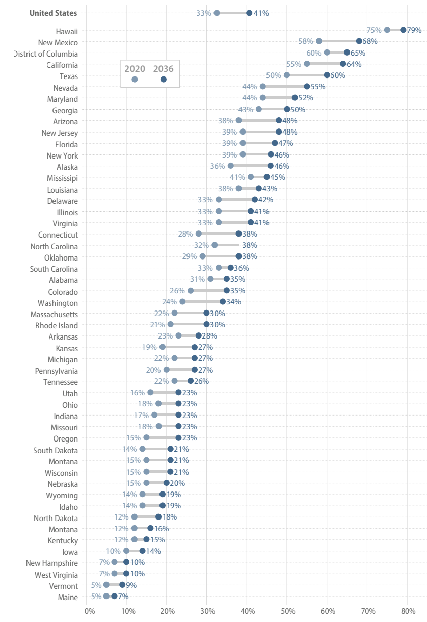 America’s Electoral Future • Bipartisan Policy Center