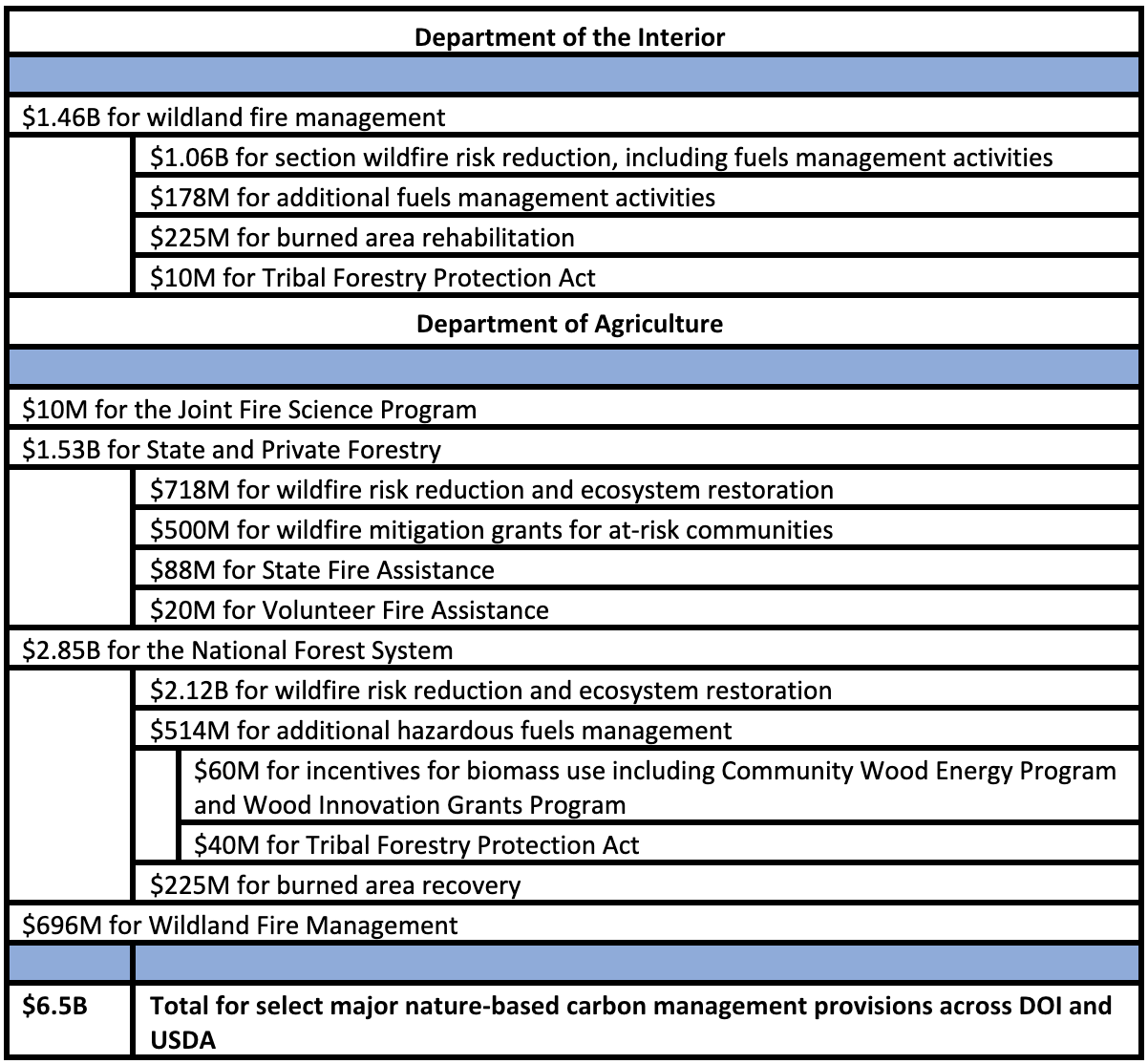 Iija Example The IIJA is a Big Deal for Carbon Management • Bipartisan Policy Center