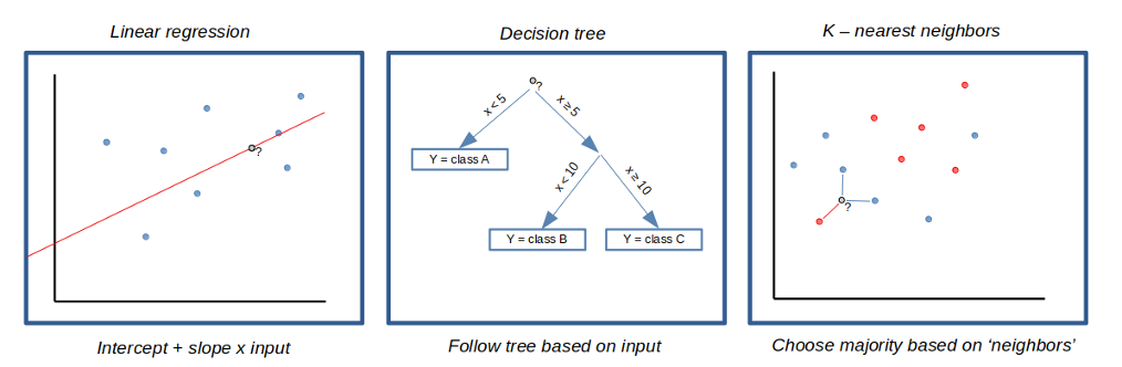 Complexity in Machine Learning | Bipartisan Policy Center