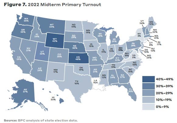 Nearly 80 of Eligible Voters Don t Participate in Primaries