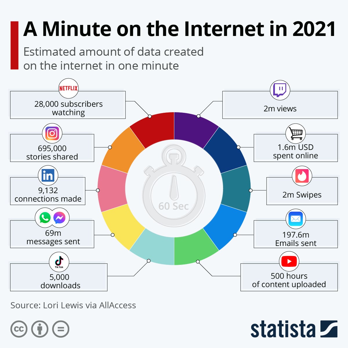 Demystifying Social Media Algorithms