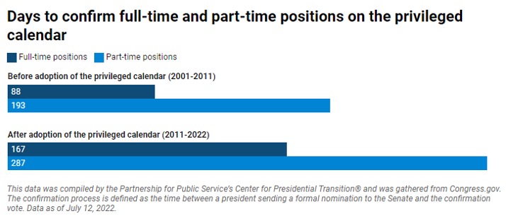 Senate Showdown Emil Boves Nomination Whats At Stake - usbnx5b