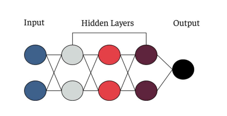 AI 101 | Bipartisan Policy Center
