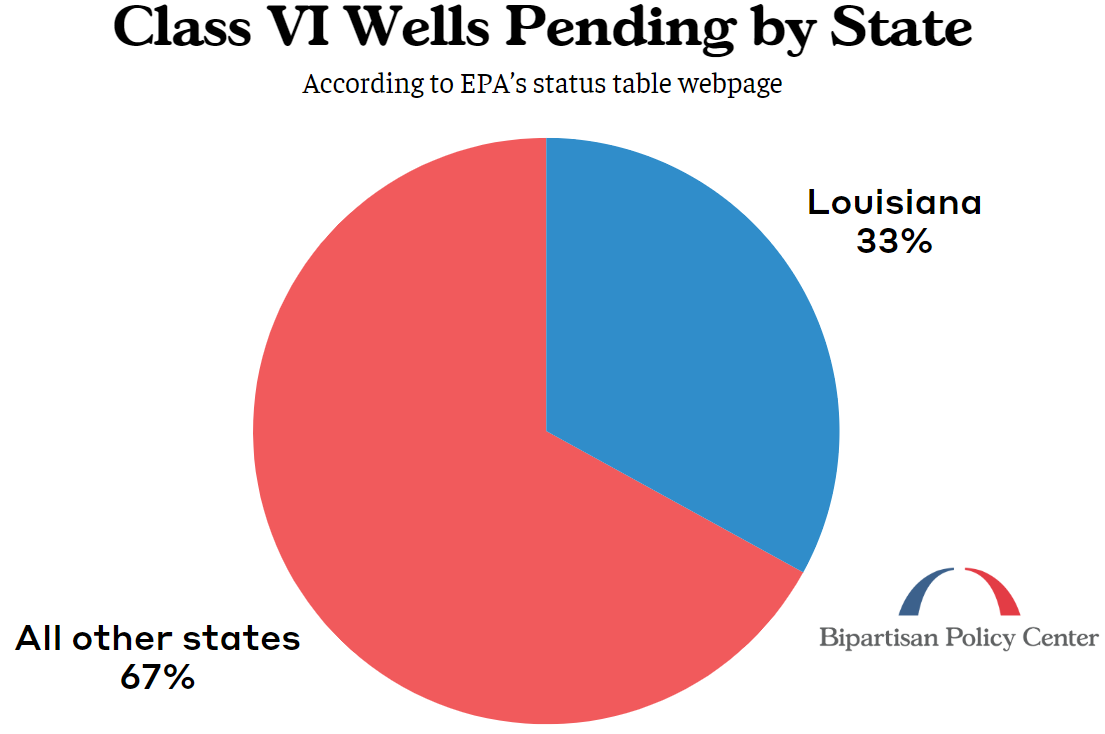 EPA Class VI State Primacy Injecting Local Expertise for Permanent CO2