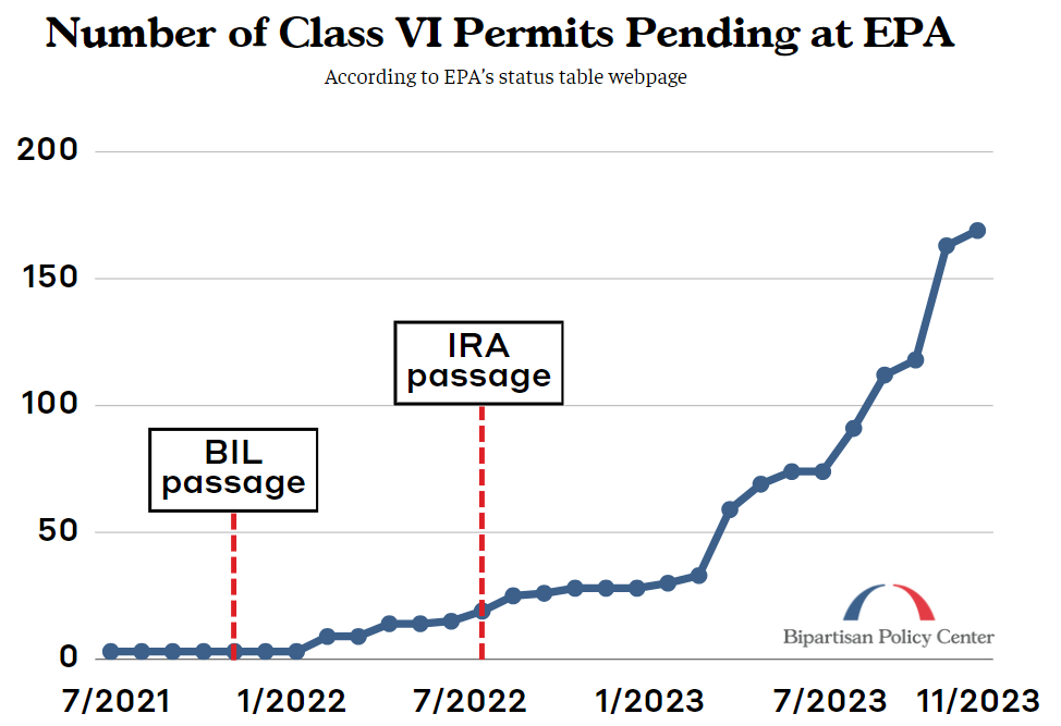 EPA Class VI State Primacy Injecting Local Expertise for Permanent CO2