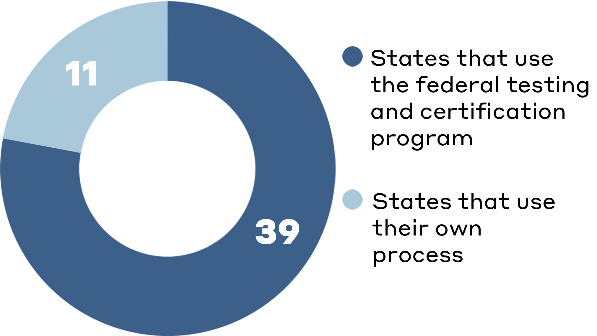 United in Security: How Every State Protects Your Vote | Bipartisan