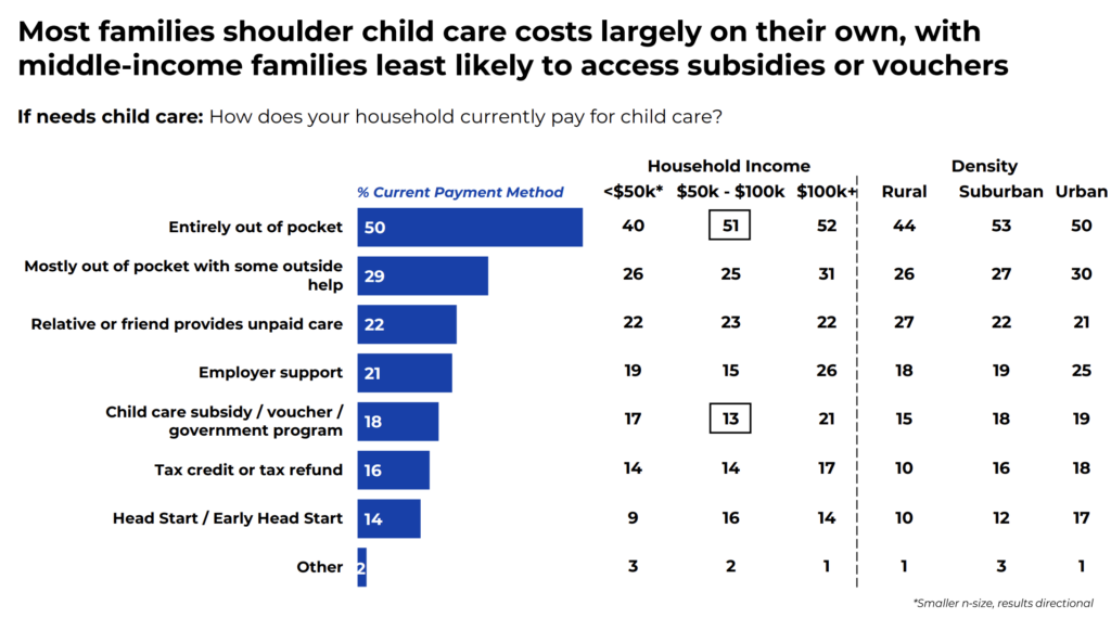 Amidst Rising Costs and Care Challenges, Middle-Income Families Feel ...