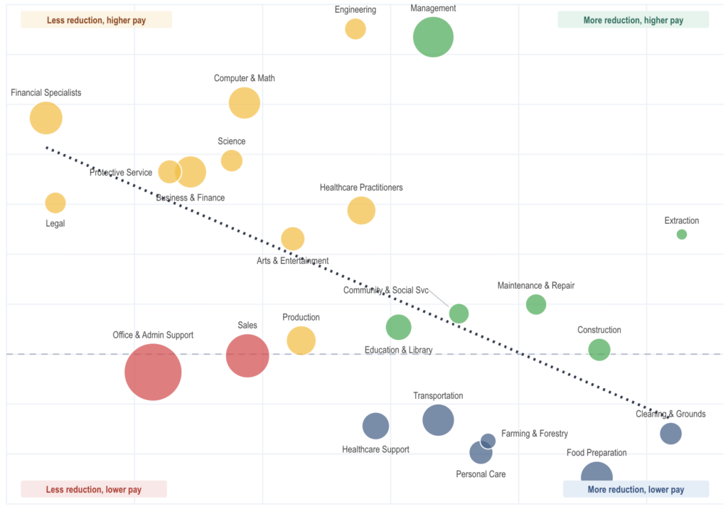 Trapped Workers: What’s the Cost of Leaving an AI-Exposed Job ...